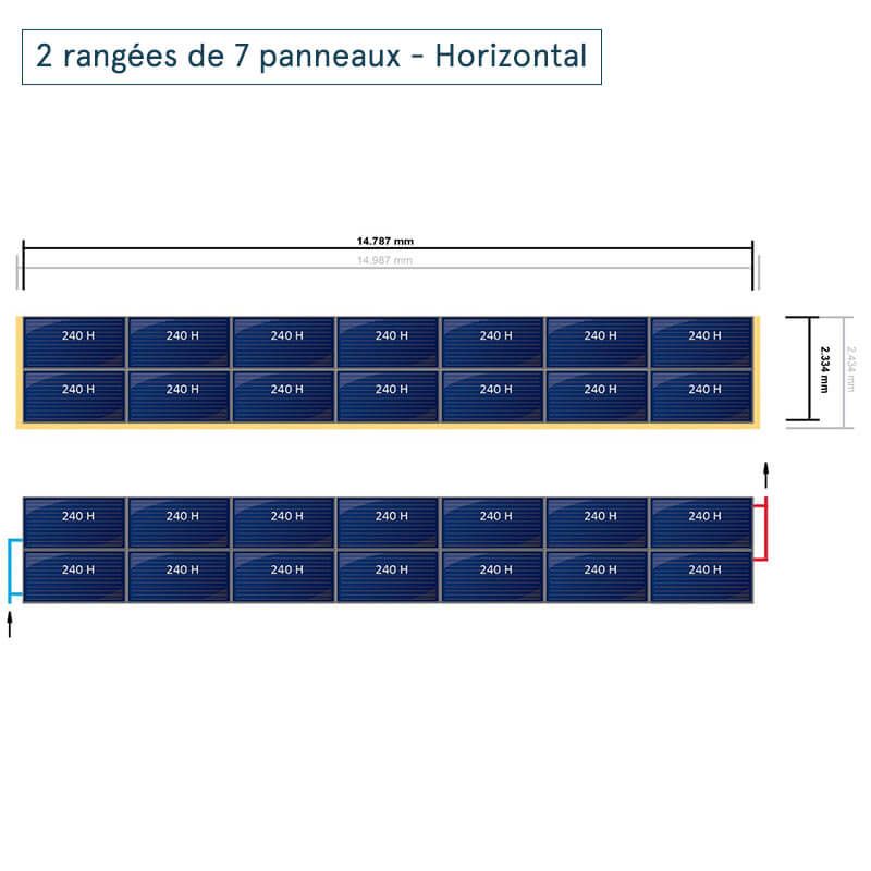 Disposition en 2 rangées de 7 panneaux horizontaux